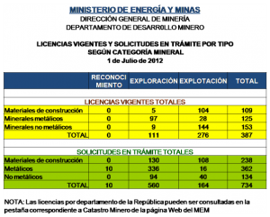 Licencias Julio 1